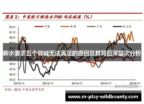 薪水要求五个蓉城无法满足的原因及其背后深层次分析 薪水要求五个蓉城无法满足的原因及其背后深层次分析