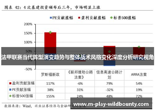 法甲联赛当代阵型演变趋势与整体战术风格变化深度分析研究视角