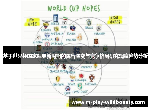 基于世界杯国家队更新周期的阵容演变与竞争格局研究观察趋势分析 基于世界杯国家队更新周期的阵容演变与竞争格局研究观察趋势分析