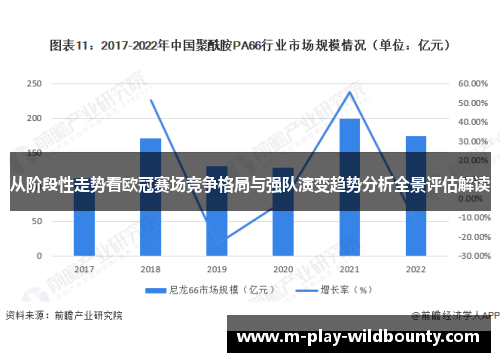 从阶段性走势看欧冠赛场竞争格局与强队演变趋势分析全景评估解读 从阶段性走势看欧冠赛场竞争格局与强队演变趋势分析全景评估解读