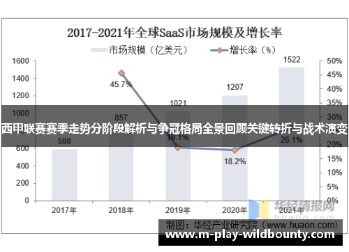 西甲联赛赛季走势分阶段解析与争冠格局全景回顾关键转折与战术演变 西甲联赛赛季走势分阶段解析与争冠格局全景回顾关键转折与战术演变