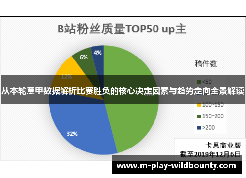 从本轮意甲数据解析比赛胜负的核心决定因素与趋势走向全景解读 从本轮意甲数据解析比赛胜负的核心决定因素与趋势走向全景解读