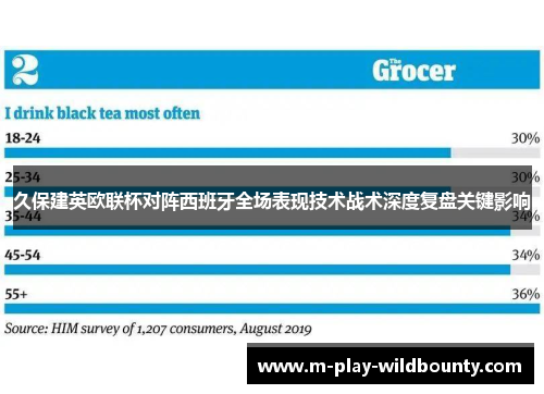 久保建英欧联杯对阵西班牙全场表现技术战术深度复盘关键影响