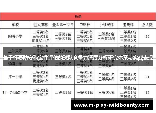 基于杯赛防守稳定性评估的球队竞争力深度分析研究体系与实战表现 基于杯赛防守稳定性评估的球队竞争力深度分析研究体系与实战表现